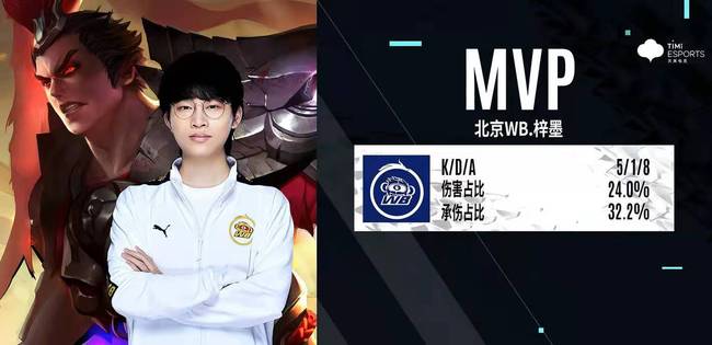 6年纪录 6年纪录