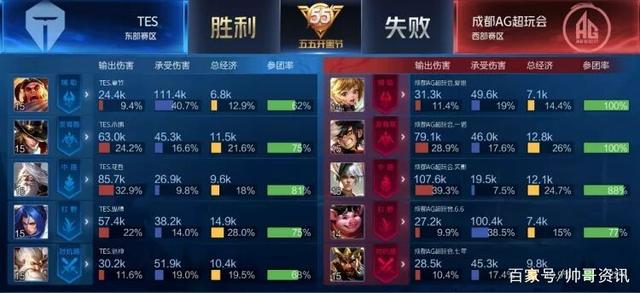 奏与规模 奏与规模